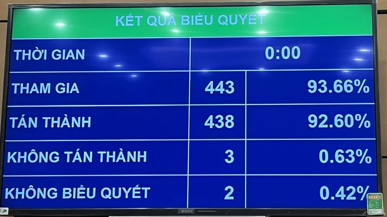 Thông qua Luật Thuế thu nhập cá nhân (sửa đổi): Hộ kinh doanh thu dưới 500 triệu đồng/năm được miễn thuế
